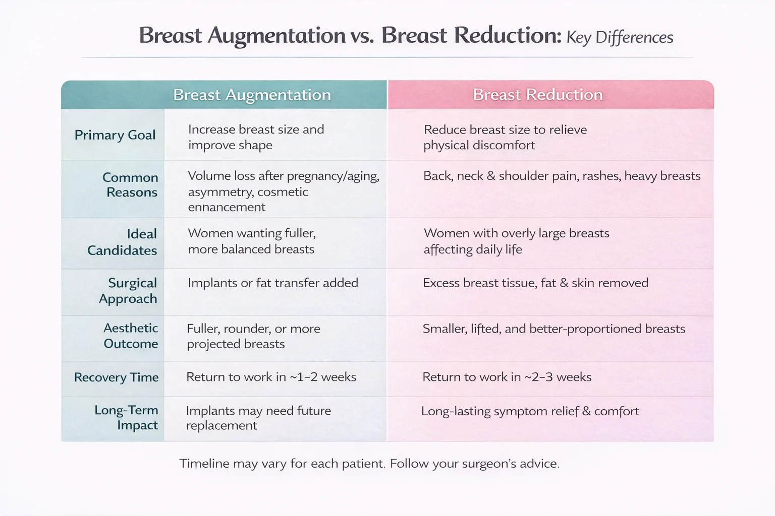 Breast Augmentation vs. Breast Reduction